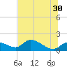 Tuckers Island tide chart for Sunday, June 30, 2024