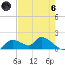 Tuckers Island tide chart for Thursday, June 6, 2024