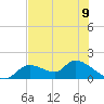 Tuckers Island tide chart for Sunday, June 9, 2024