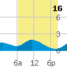 Tuckers Island tide chart for Tuesday, July 16, 2024