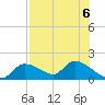 Tuckers Island tide chart for Tuesday, August 6, 2024