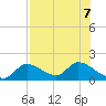 Tuckers Island tide chart for Wednesday, August 7, 2024