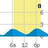 Tuckers Island tide chart for Thursday, August 8, 2024