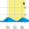 Tuckers Island tide chart for Friday, August 9, 2024