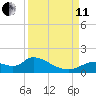 Tuckers Island tide chart for Wednesday, September 11, 2024