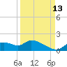 Tuckers Island tide chart for Friday, September 13, 2024
