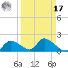 Tuckers Island tide chart for Tuesday, September 17, 2024