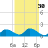 Tuckers Island tide chart for Monday, September 30, 2024