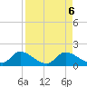 Tuckers Island tide chart for Friday, September 6, 2024