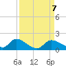 Tuckers Island tide chart for Saturday, September 7, 2024