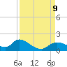 Tuckers Island tide chart for Monday, September 9, 2024