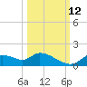 Tuckers Island tide chart for Saturday, October 12, 2024