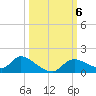 Tuckers Island tide chart for Sunday, October 6, 2024