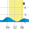 Tuckers Island tide chart for Tuesday, October 8, 2024