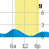 Tuckers Island tide chart for Wednesday, October 9, 2024