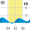 Tuckers Island tide chart for Friday, November 15, 2024