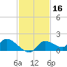 Tuckers Island tide chart for Saturday, November 16, 2024