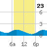 Tuckers Island tide chart for Saturday, November 23, 2024