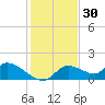 Tuckers Island tide chart for Saturday, November 30, 2024