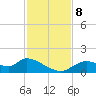 Tuckers Island tide chart for Friday, November 8, 2024
