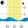 Tuckers Island tide chart for Saturday, November 9, 2024