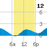 Tuckers Island tide chart for Thursday, December 12, 2024
