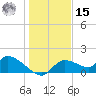 Tuckers Island tide chart for Sunday, December 15, 2024