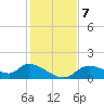Tuckers Island tide chart for Saturday, December 7, 2024