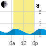 Tuckers Island tide chart for Sunday, December 8, 2024