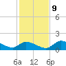 Tuckers Island tide chart for Monday, December 9, 2024