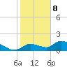Tuckers Island tide chart for Wednesday, January 8, 2025