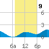 Tuckers Island tide chart for Thursday, January 9, 2025
