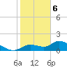 Tuckers Island tide chart for Thursday, February 6, 2025