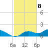 Tuckers Island tide chart for Saturday, February 8, 2025