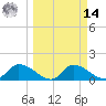 Tuckers Island tide chart for Friday, March 14, 2025