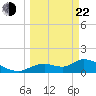 Tuckers Island tide chart for Saturday, March 22, 2025
