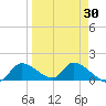 Tuckers Island tide chart for Sunday, March 30, 2025