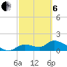 Tuckers Island tide chart for Thursday, March 6, 2025