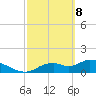 Tuckers Island tide chart for Saturday, March 8, 2025