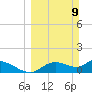 Tuckers Island tide chart for Sunday, March 9, 2025