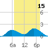 Tuckers Island tide chart for Tuesday, April 15, 2025