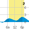 Tuckers Island tide chart for Wednesday, April 2, 2025