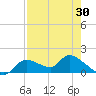 Tuckers Island tide chart for Wednesday, April 30, 2025