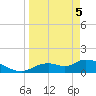 Tuckers Island tide chart for Saturday, April 5, 2025