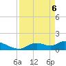 Tuckers Island tide chart for Sunday, April 6, 2025