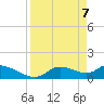 Tuckers Island tide chart for Monday, April 7, 2025