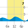 Tuckers Island tide chart for Saturday, June 7, 2025