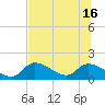 Tuckers Island tide chart for Wednesday, July 16, 2025