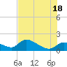Tuckers Island tide chart for Friday, July 18, 2025