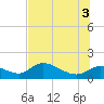 Tuckers Island tide chart for Thursday, July 3, 2025